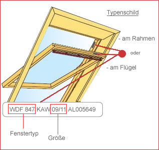 Velux-Typenschild